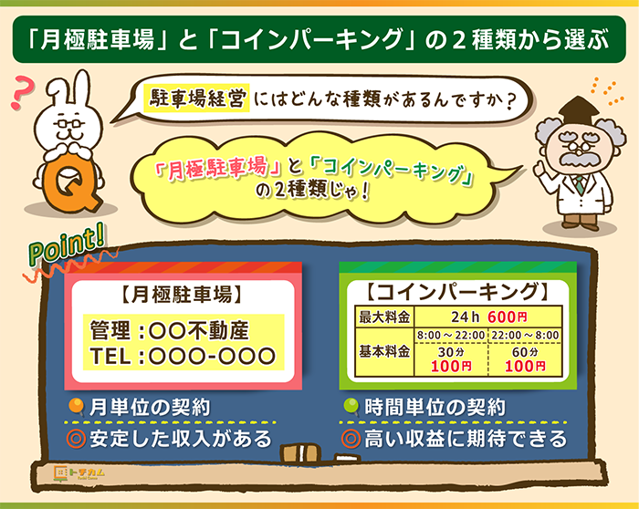 駐車場経営は月極とコインパーキングの2種類から選ぶ