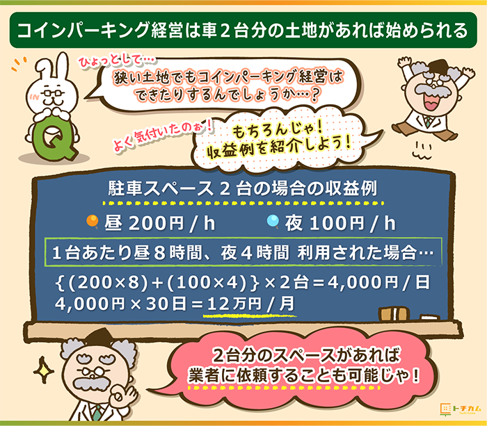 車2台分の土地があれば経営を始められる