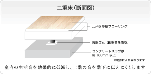 二重床について