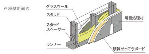 高性能遮音気について