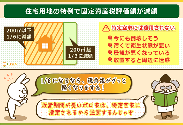 固定資産税はいくら 土地 建物別に計算方法や評価額 軽減措置を総まとめ トチカム