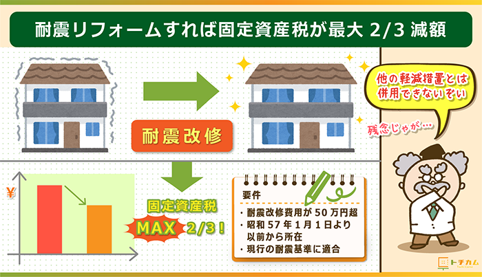 固定資産税はいくら 土地 建物別に計算方法や評価額 軽減措置を総まとめ トチカム 固定資産税はいくら 土地 建物別に計算方法や評価額 軽減措置を総まとめ トチカム