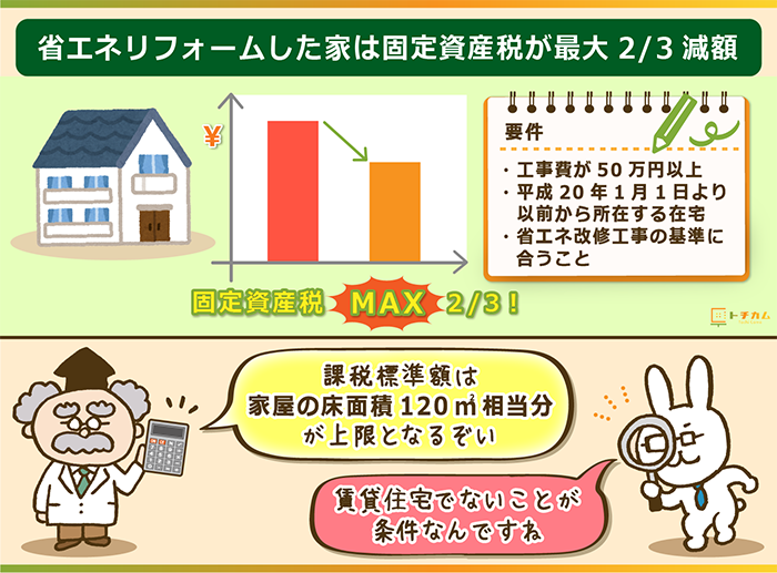 固定資産税はいくら?土地・建物別に計算方法や評価額、軽減措置を総