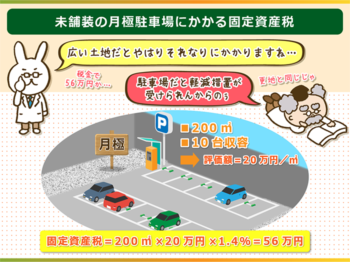 固定資産税はいくら？土地・建物別に計算方法や評価額、軽減措置を総まとめ！ トチカム