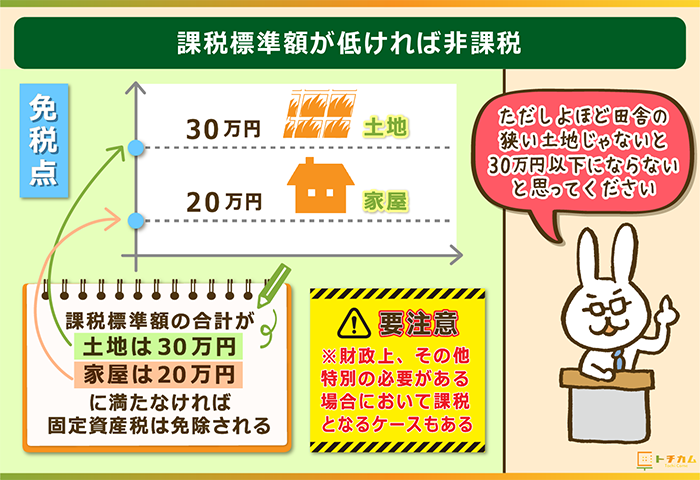 固定資産税はいくら 土地 建物別に計算方法や評価額 軽減措置を総まとめ トチカム 固定資産税はいくら 土地 建物別に計算方法や評価額 軽減措置を総まとめ トチカム