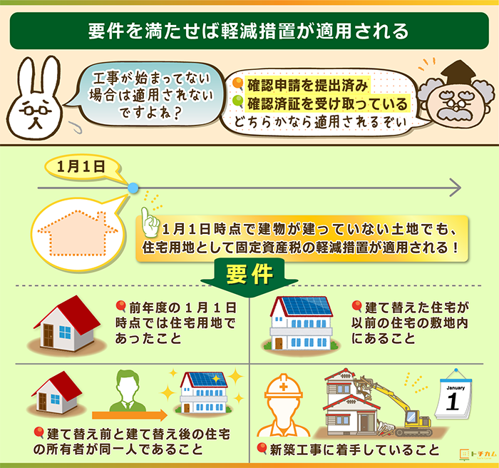 固定資産税はいくら？土地・建物別に計算方法や評価額、軽減措置を総まとめ！ トチカム