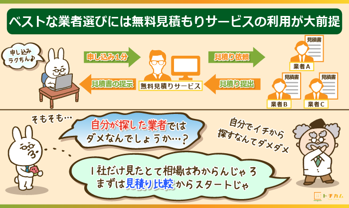 ベストな業者選びには無料見積もりサービスの利用が必須