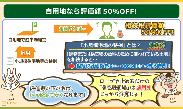 駐車場経営は自用地なら評価額50%OFF！