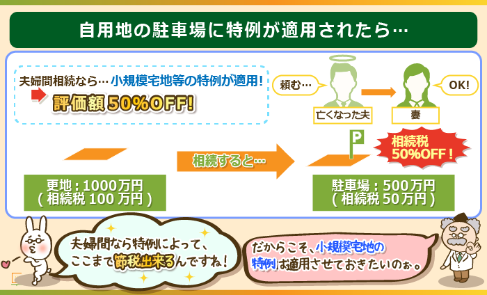 自用地の駐車場に特例が適応されるとこんなに節税出来る！