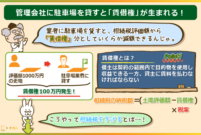 管理会社に駐車場を貸すと「賃借権」が生まれる！