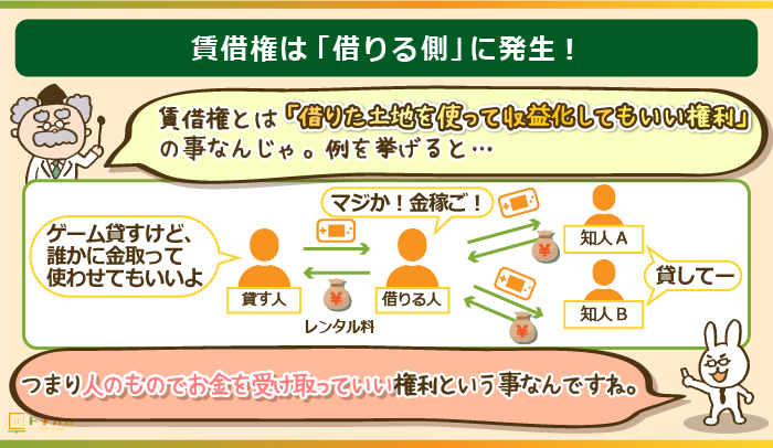 賃借権は「借りる側」に発生する！