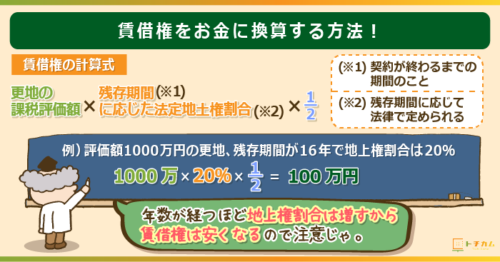 賃借権をお金に換算する計算式！