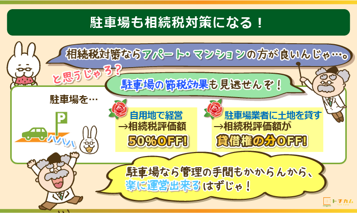 駐車場経営は相続税対策にもなる！