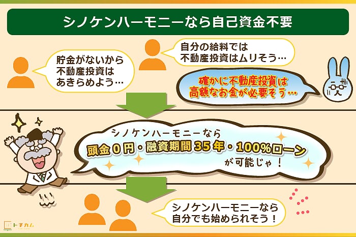 シノケンハーモニーなら自己資金なしで不動産投資ができる