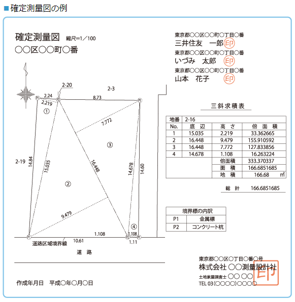 確定測量図の例