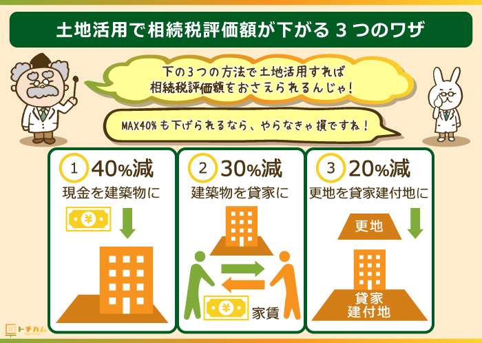 3つの土地活用で相続税評価額を下げる