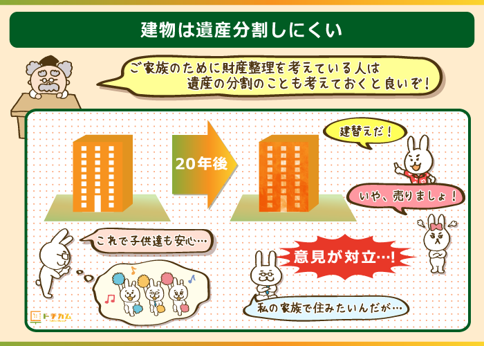 建物は遺産分割しにくいので要注意