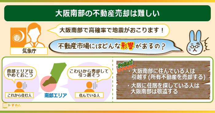 大阪南部はトラフ地震の恐れがあり不動産売却は難しい