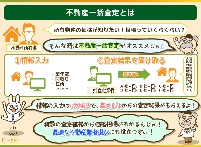 不動産一括査定とは簡単な情報入力で複数の査定結果がもらえる