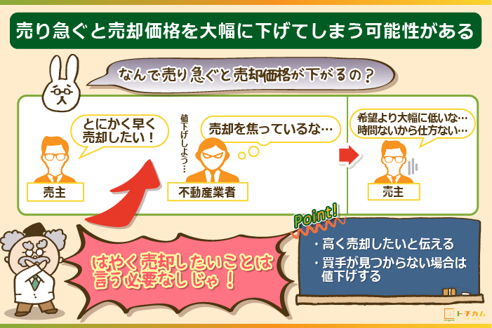 売り急いでいることは仲介業者に伝える必要はない