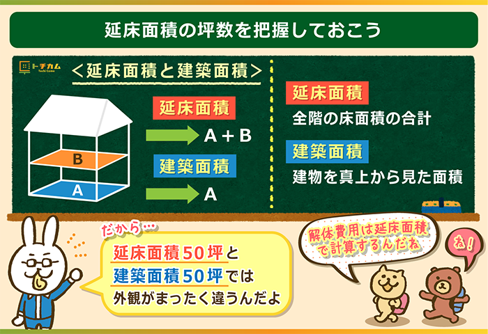 延床面積の坪数を把握しておこう