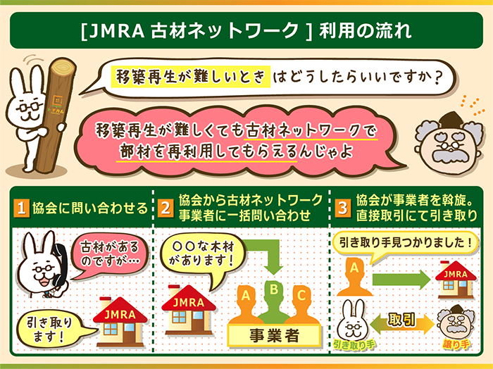 JMRA古材ネットワークで移築再生の難しい部材を再利用