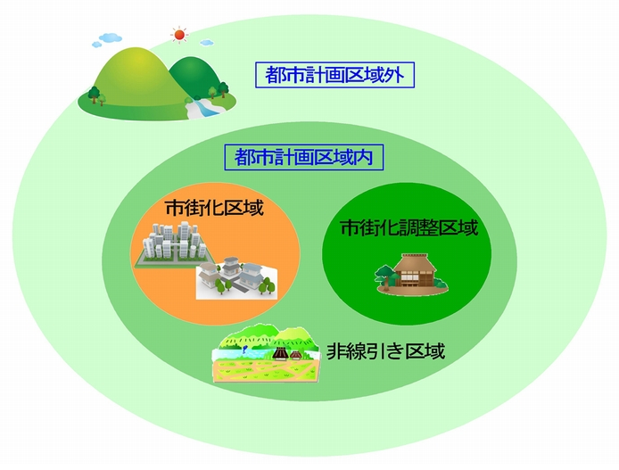 市街化区域と市街化調整区域を合わせて都市計画区域