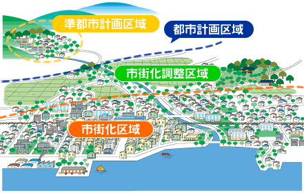 都市計画区域や準都市計画区域など