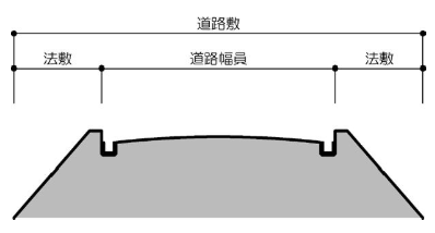 道路敷・道路幅員・法敷