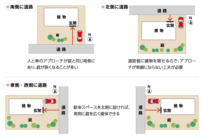 土地と道路の関係