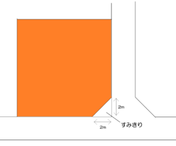 隅切りとは