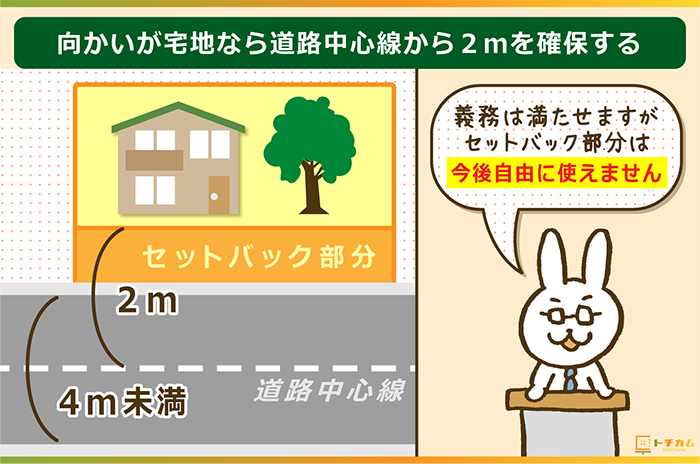 向かいが宅地なら道路中心線から2mを確保する