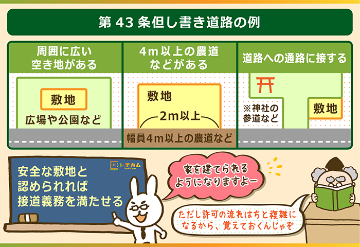 第43条但し書き道路の例