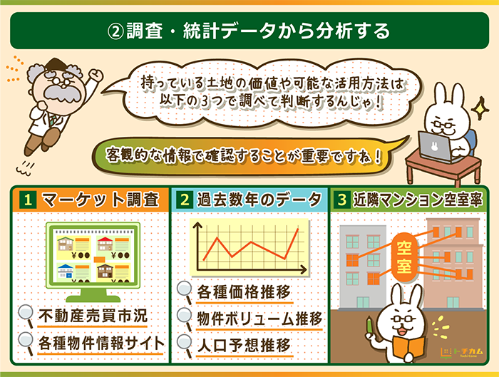 調査・統計データを分析して有効活用方法を検討する