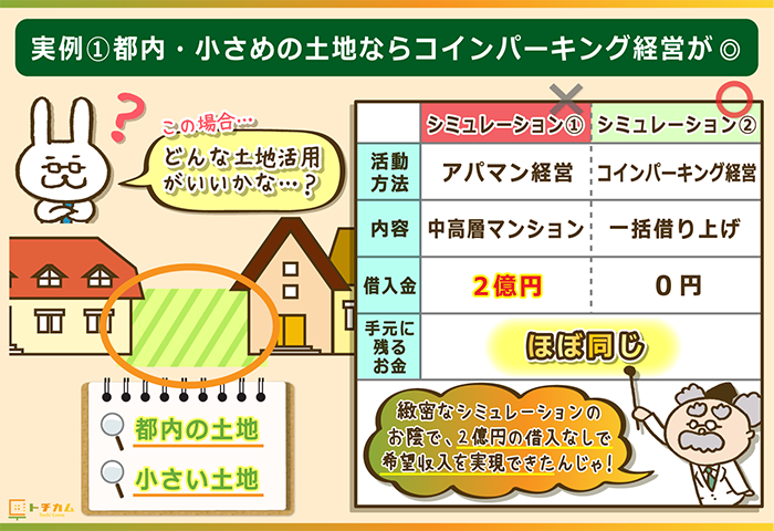 都内の小さい土地ならコインパーキング経営がオススメ