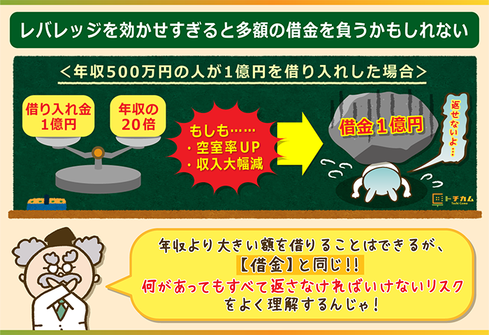 高レバレッジで多額の借金負担リスクが拡大