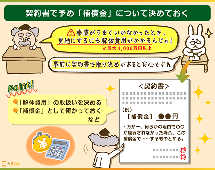 事前に契約書で補償金の取り決めをしておく