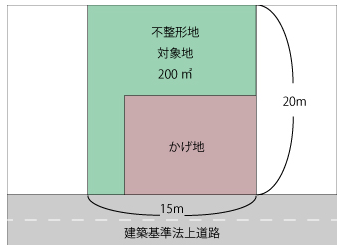 不整形地とかげ地