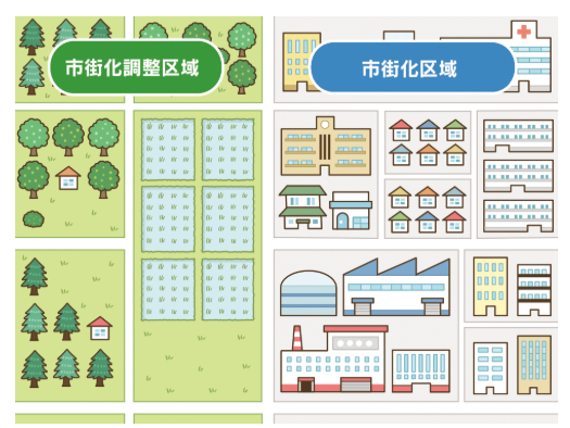 市街化調整区域と市街化区域