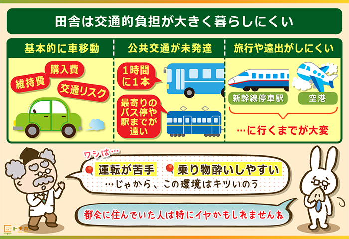 田舎は交通的負担が大きく暮らしにくい