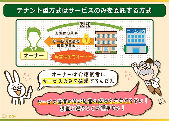 テナント方式はサービスのみを委託する方式