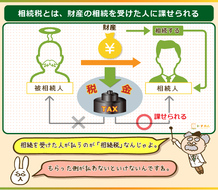 【不動産の相続税計算方法まとめ】土地や建物の相続税評価額はいくら？ トチカム