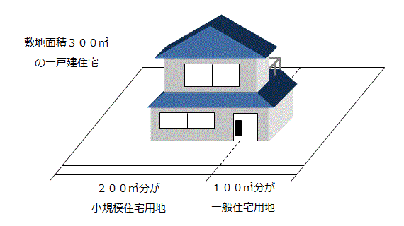 住宅用地の特例措置