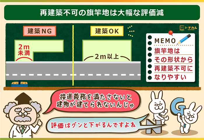 再建築不可の旗竿地は大幅な評価減