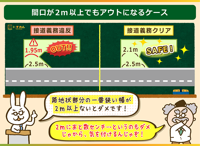 間口が2m以上でもアウトになるケース