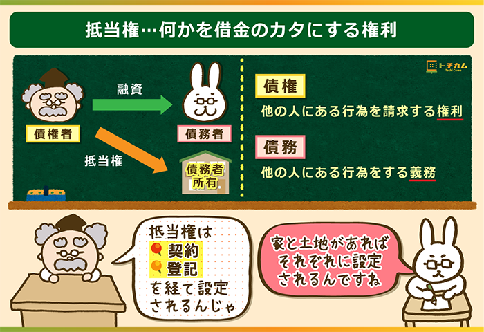 抵当権とは何かを借金のカタにする権利