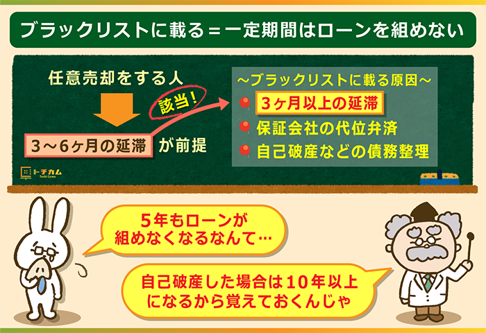 ブラックリストに載る＝一定期間はローンを組めない