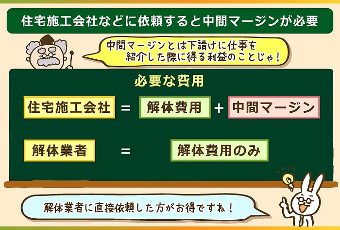 解体の依頼は直接解体業者に依頼する