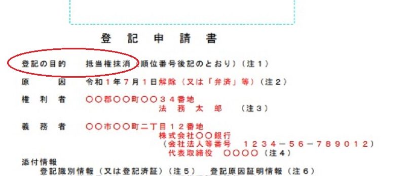 登記申請書サンプル