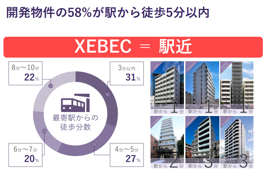 XEBECは駅チカ物件